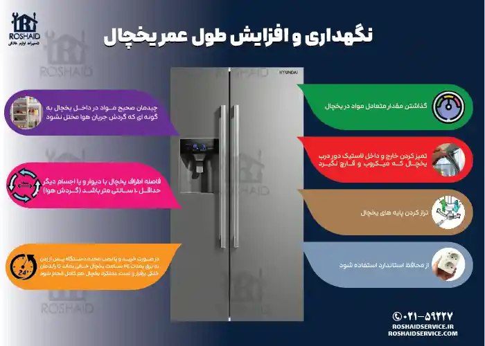 اینفوگراف نگهداری و افزایش طول عمر یخچال